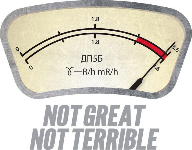 Dosimeter