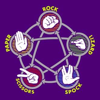 Rock Paper Scissor Lizad Spock