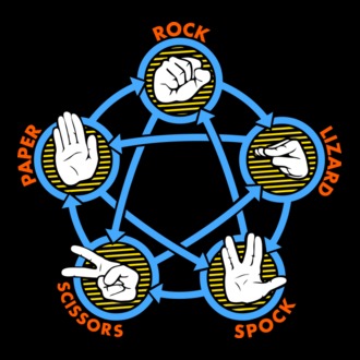 Rock Paper Scissor Lizad Spock x3